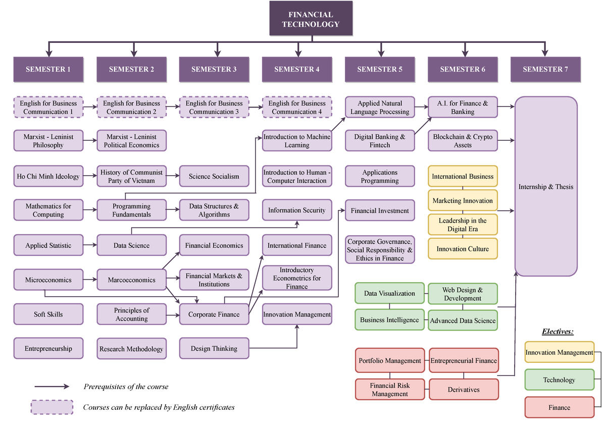 Fintech-mapping - This Is About Fintech - Financial Technology Semester 