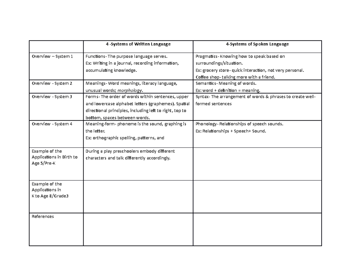 spoken-and-written-system-4-systems-of-written-language-4-systems-of