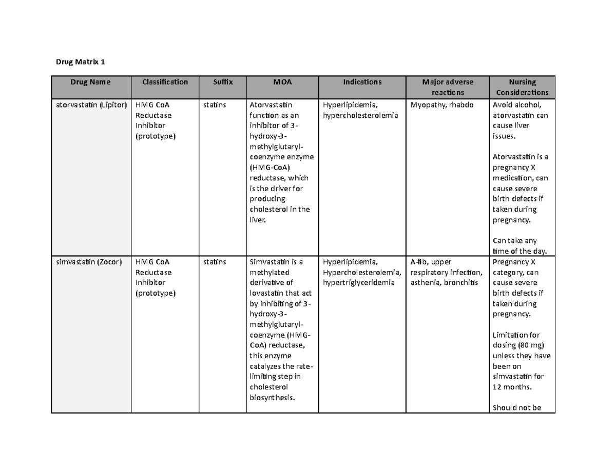 drug-matrix-form-1-hld-htn-medications-drug-matrix-1-drug-name