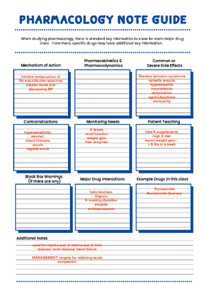 NR 565 Final Exam Study Guide Be Familiar With The Interactive