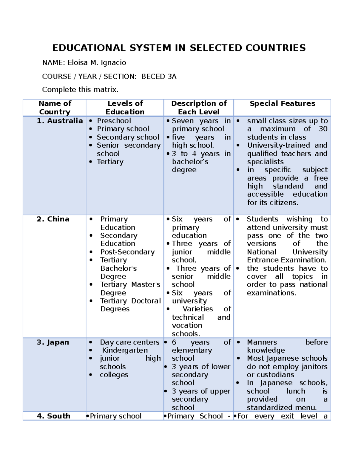 Educational System IN Selected Countries - EDUCATIONAL SYSTEM IN ...