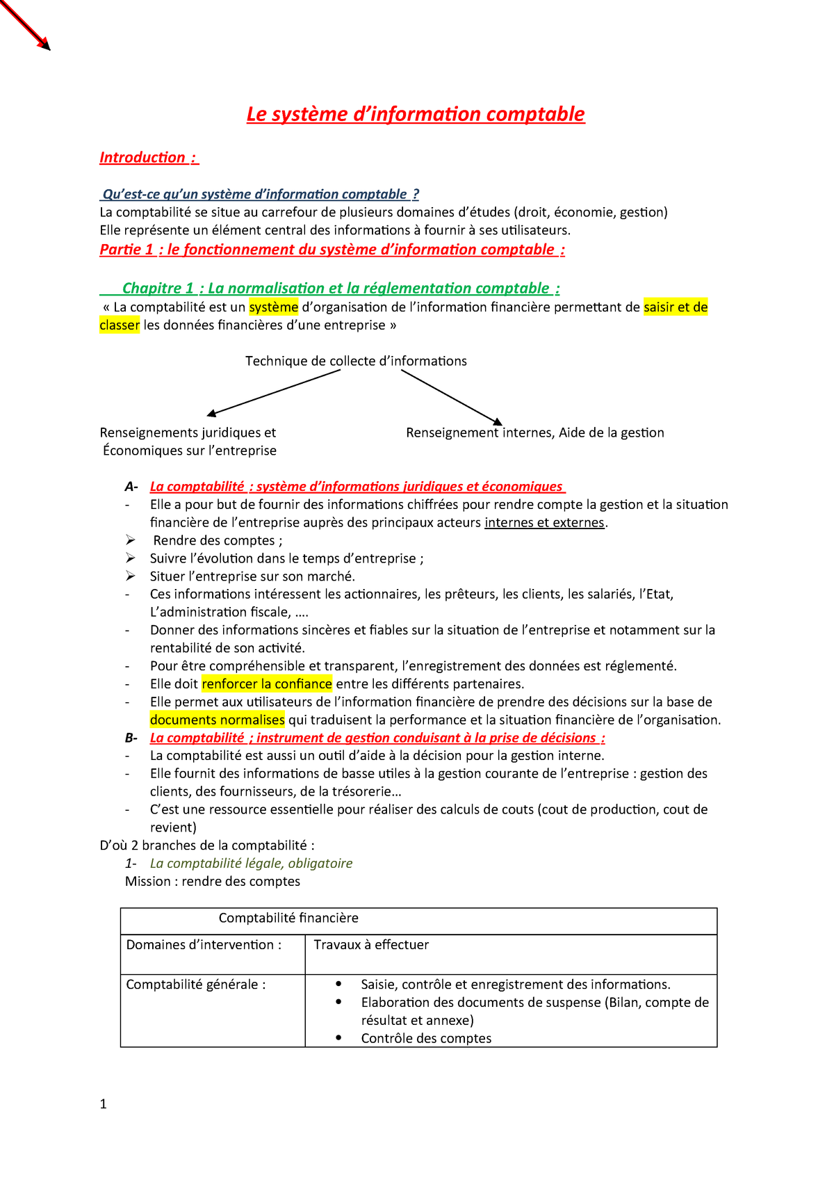 Le Systeme D Information Comptable 1 Studocu