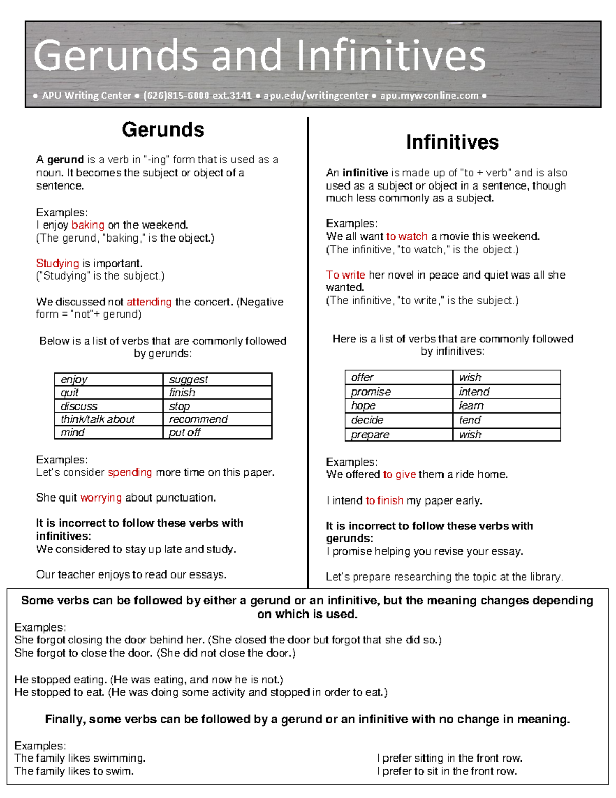 Gerunds and infinitives - Gerunds and Infinitives APU Writing Center ...