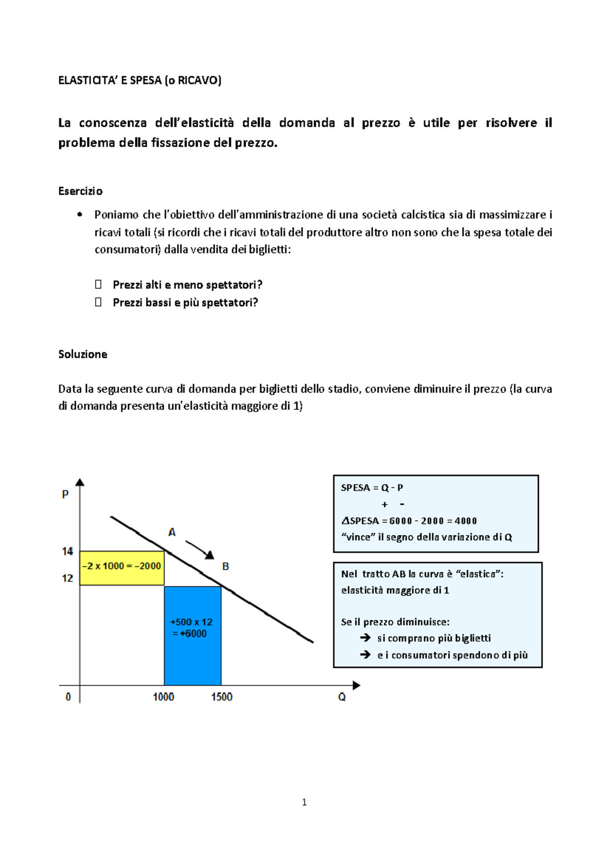 Esercizi elasticità e spesa totale 1 ELASTICITA’ E SPESA (o RICAVO) La conoscenza dell