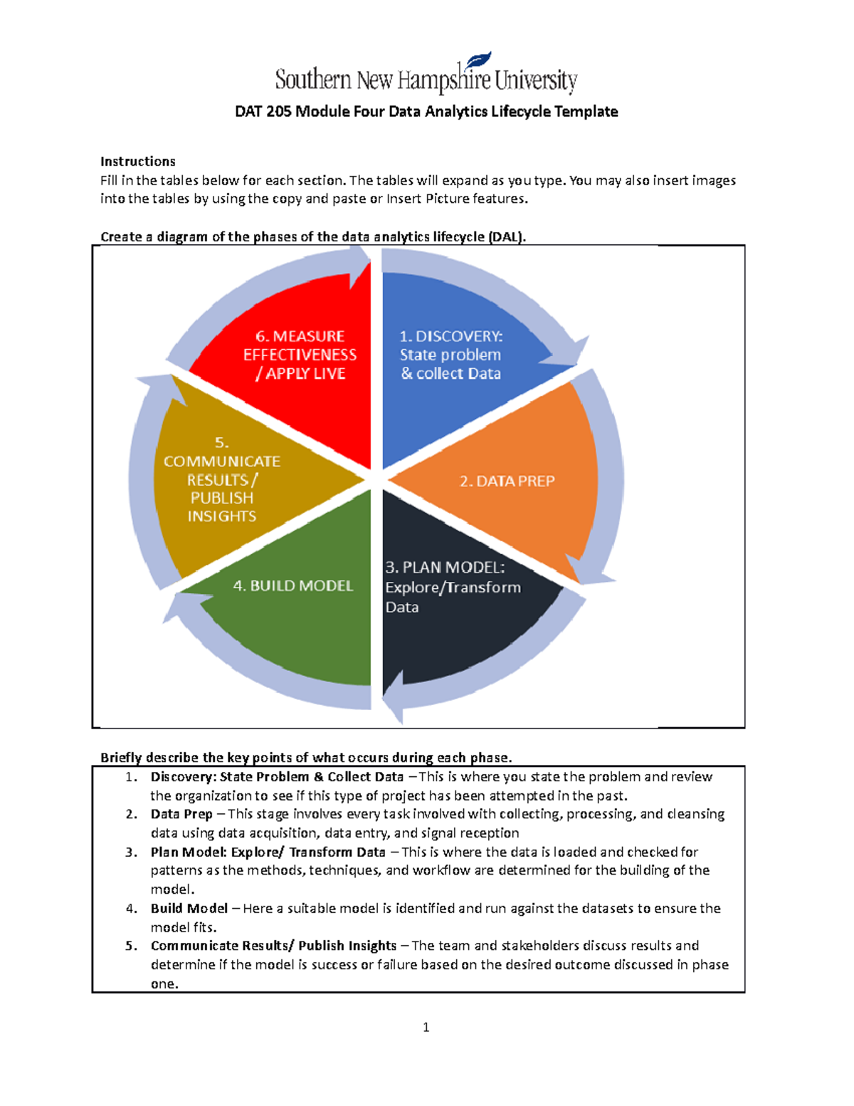 DAT 205 Module 4-2 Assignment The Data Analytics Lifecycle - DAT 205 ...