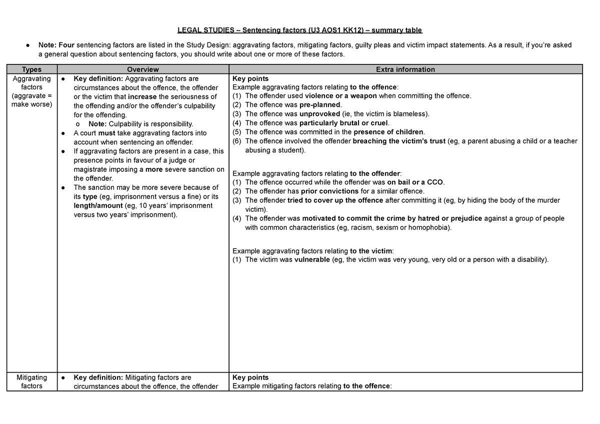 15a - KK12 - Sentencing factors - summary table - LEGAL STUDIES ...