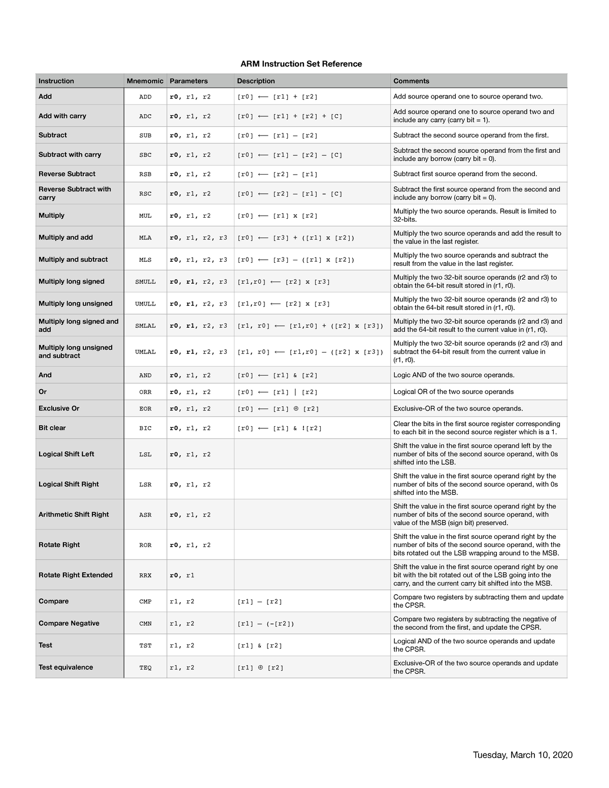 ARM Instruction Set Reference v2 - Warning: TT: undefined function: 32 ...