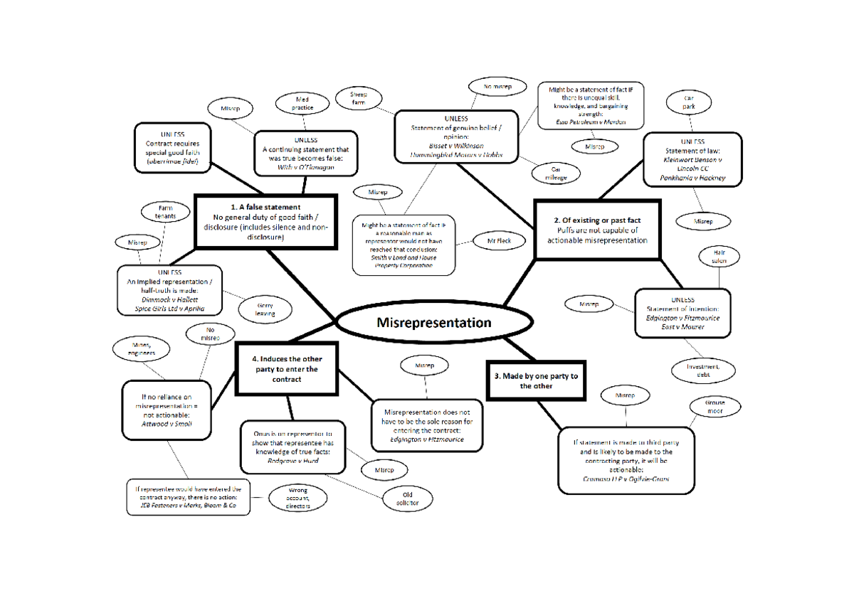 corrections-regarding-false-statement-of-fact-in-posts-published-by-mr