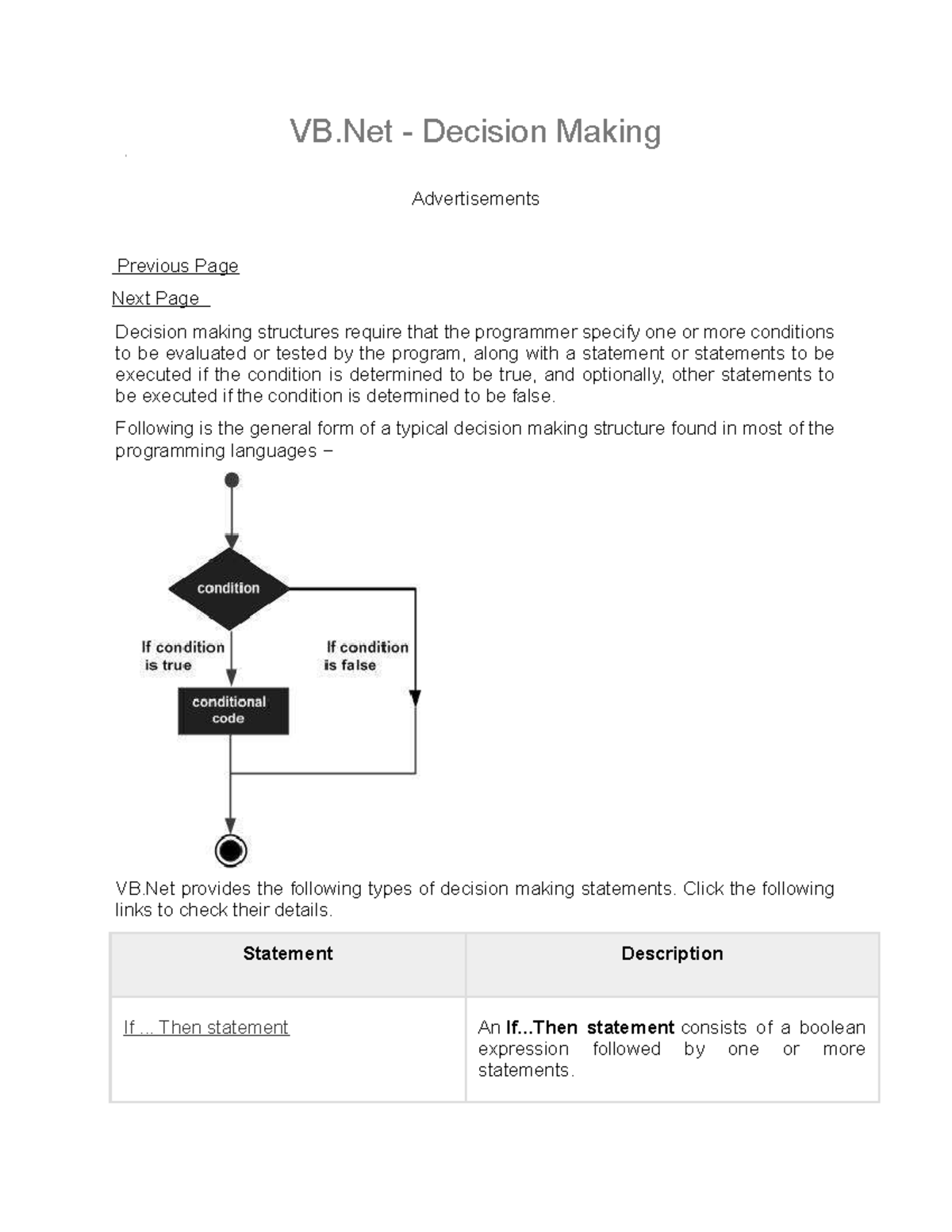 V Lecture 2C - VB - Decision Making Advertisements Previous Page Next ...