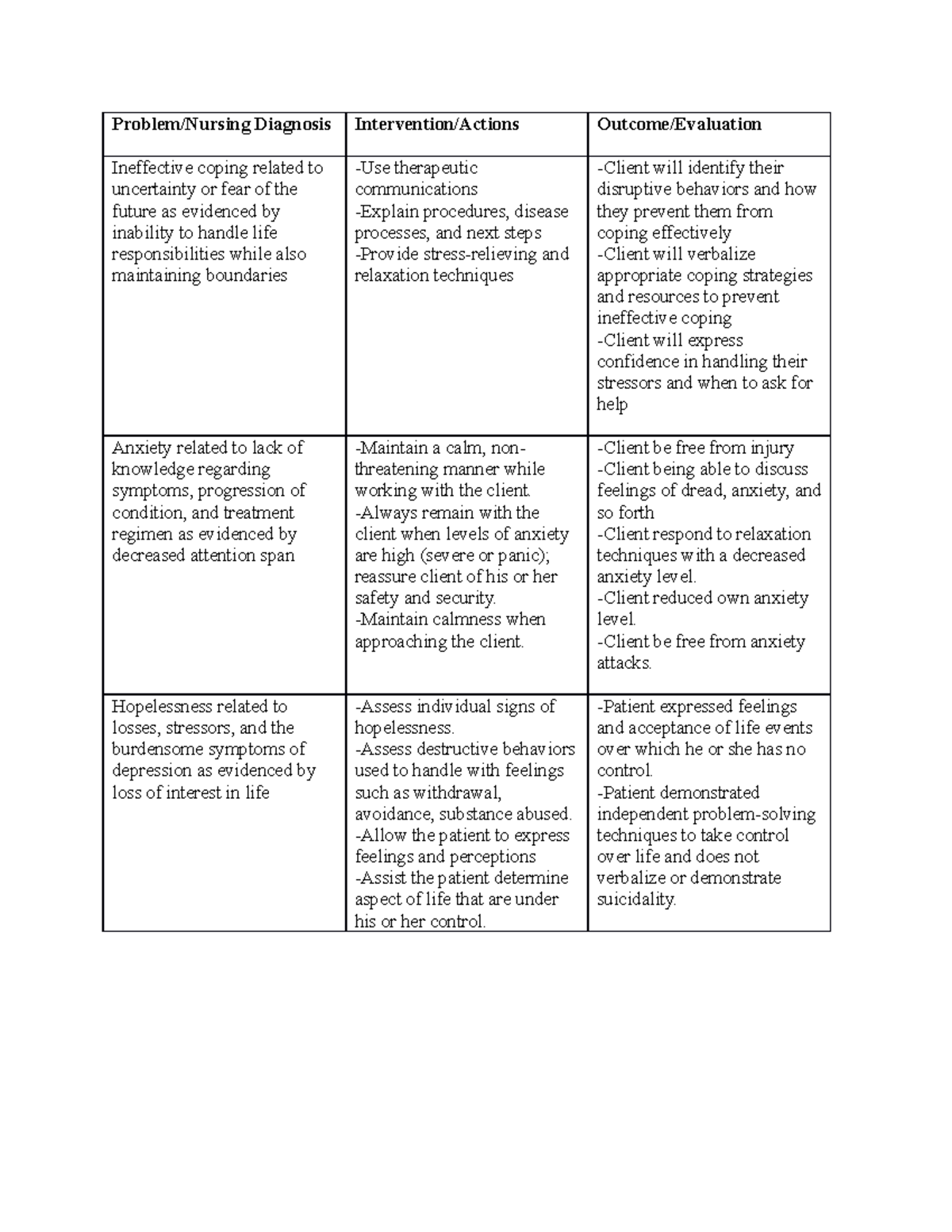 Depression Care Plan Problem Nursing Diagnosis Intervention Actions   Thumb 1200 1553 