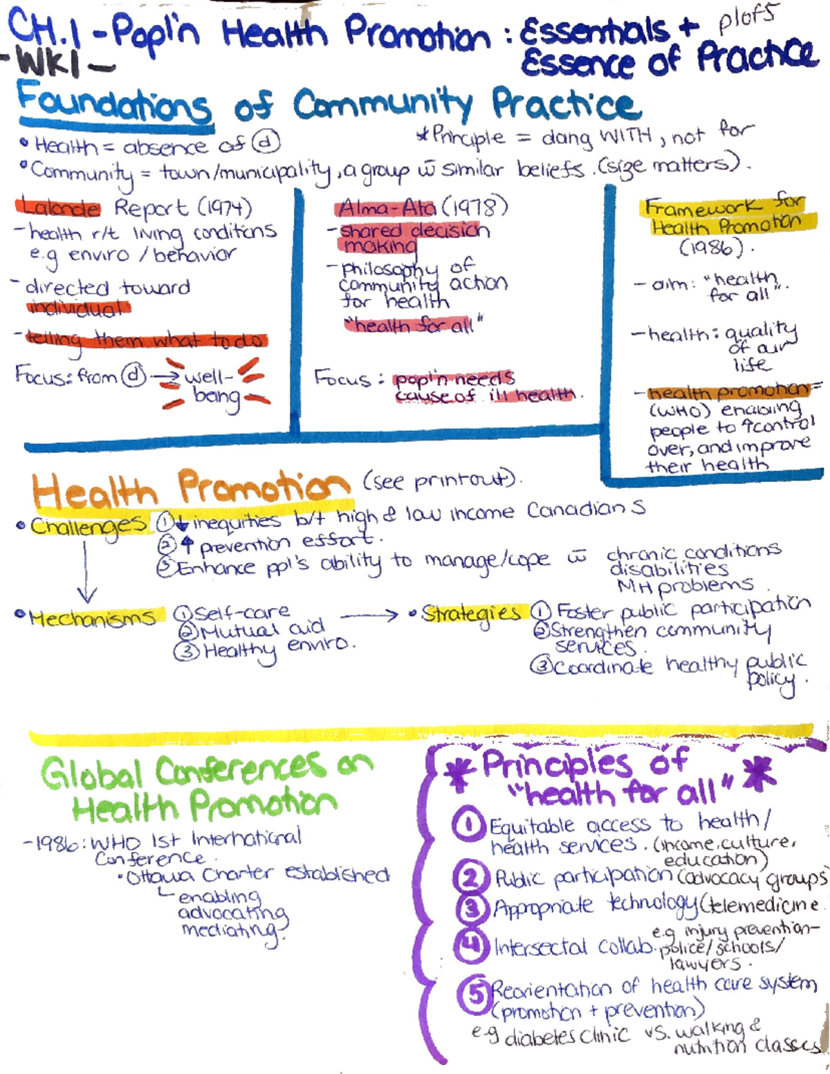 CH1 Popl’n Health Promotion- Essentials and Essence of Practice - NURS ...