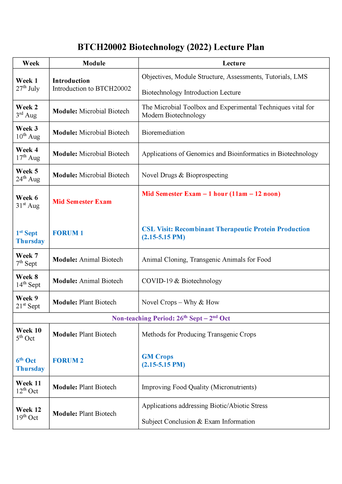 Lecture outline BTCH2000 2 2022-2 - BTCH20002 Biotechnology (2022 ...