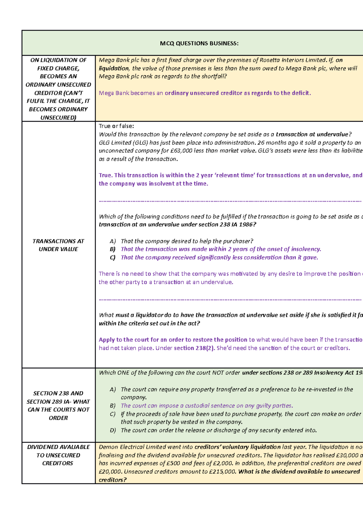 Business MCQ Questions MCQ QUESTIONS BUSINESS ON LIQUIDATION OF FIXED CHARGE, AN