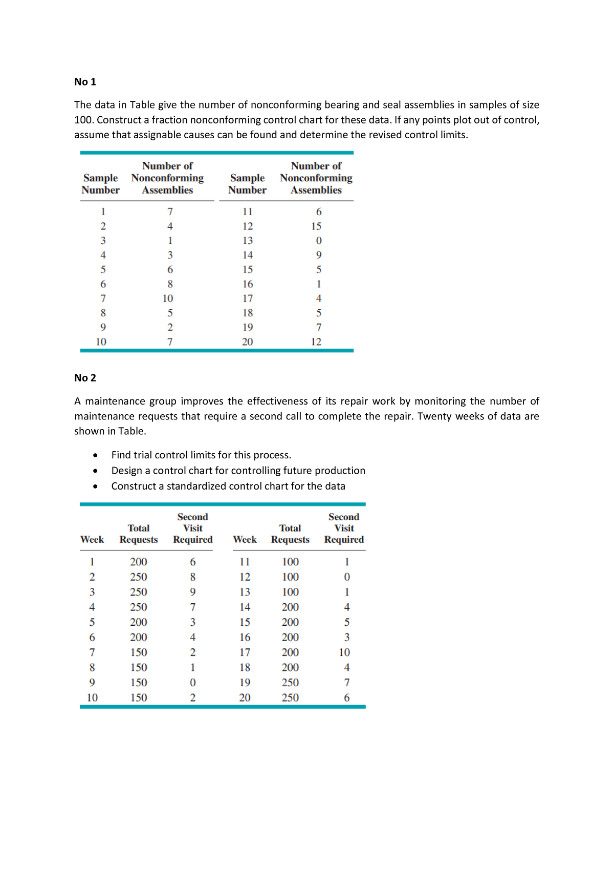 Tugas Peta Kendali Atribut - No 1 The Data In Table Give The Number Of ...