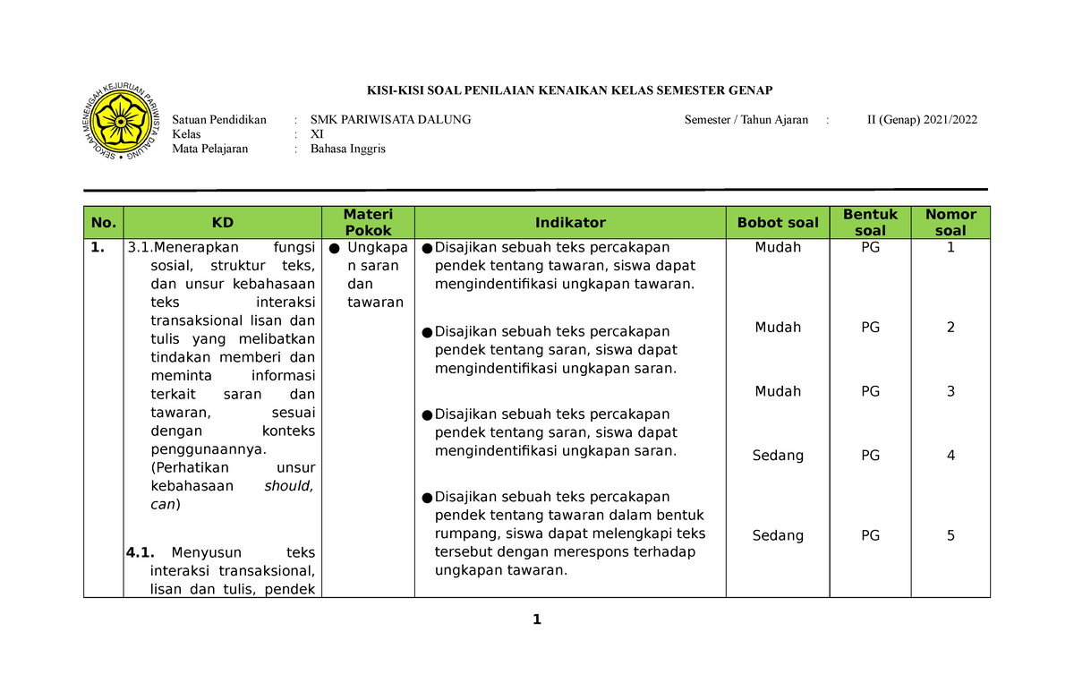 KISI-KISI PKK B. Inggris Kelas XI - KISI-KISI SOAL PENILAIAN KENAIKAN ...