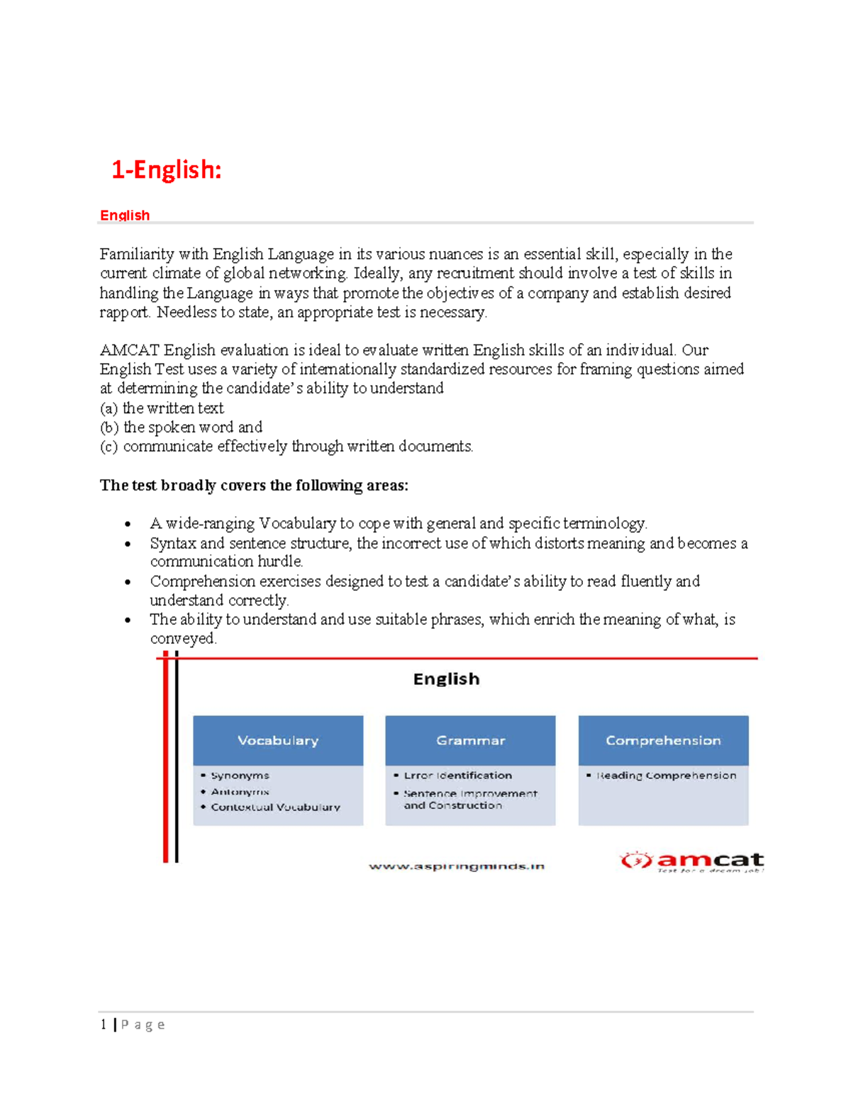 Amcat-Syllabus - 1-English: English Familiarity with English Language ...