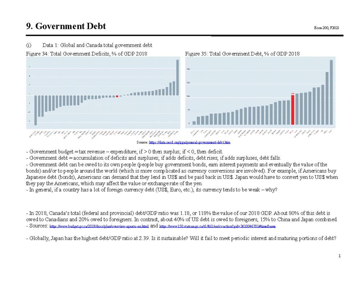 9-debt-F2021, Debts around the whole in macro level - 9. Government ...