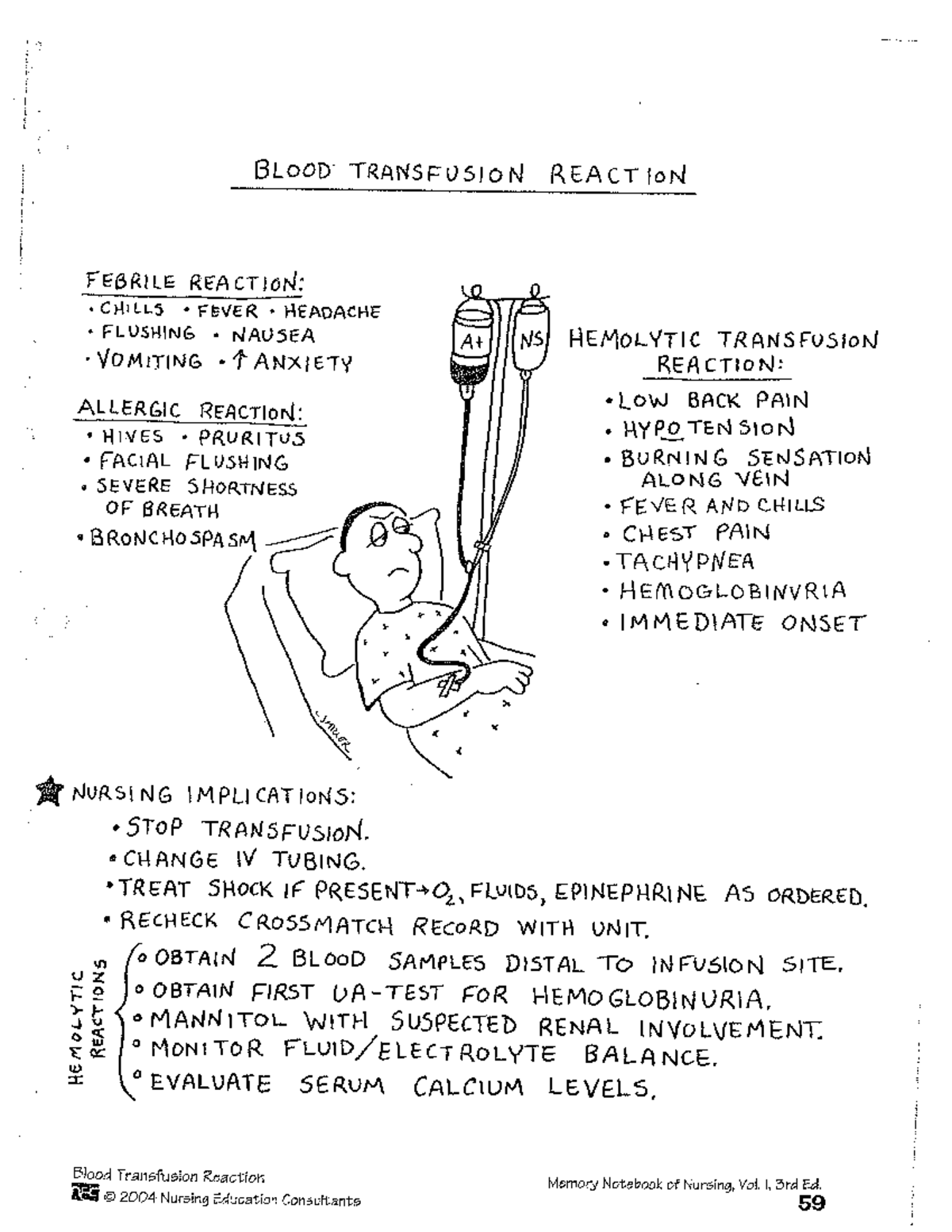 Blood transfusion work - 1523 - LSC - Studocu