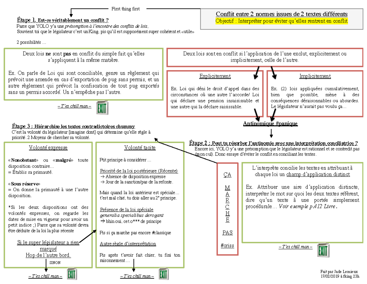 Conflit-2-règles - Tableau: Conflit Entre Deux Lois - Étape 1. Est-ce ...