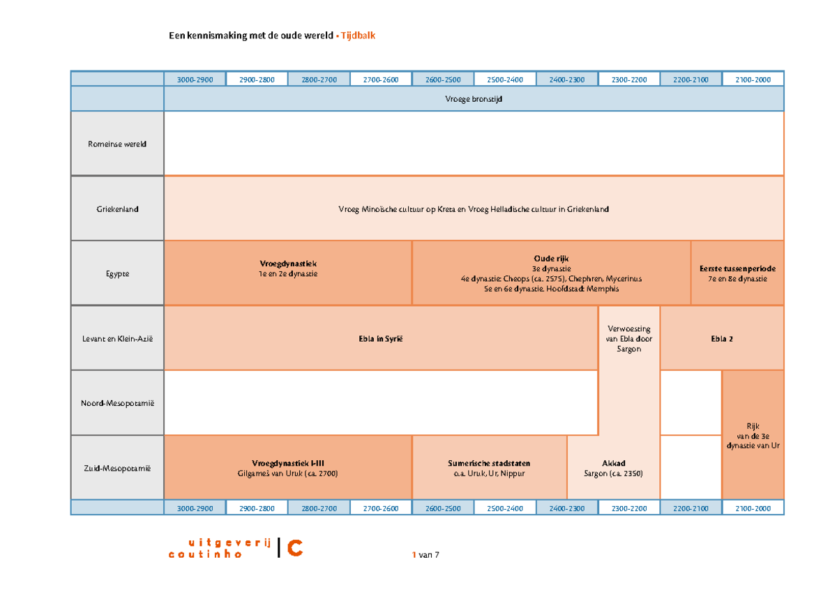 Een Kennismaking Met De Oude Wereld Pdf