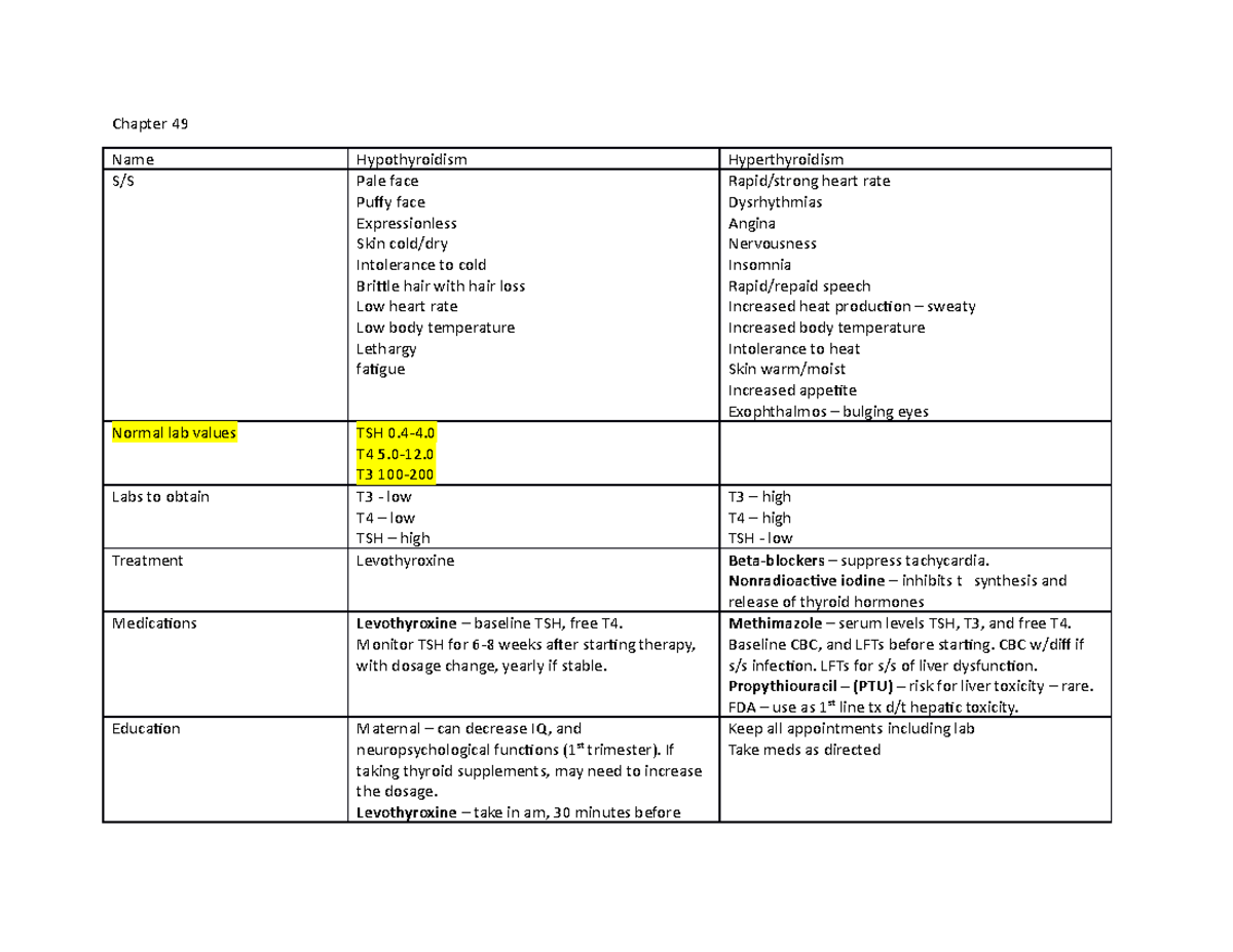 Chapter 49 study guide with questions - Chapter 49 Name Hypothyroidism ...