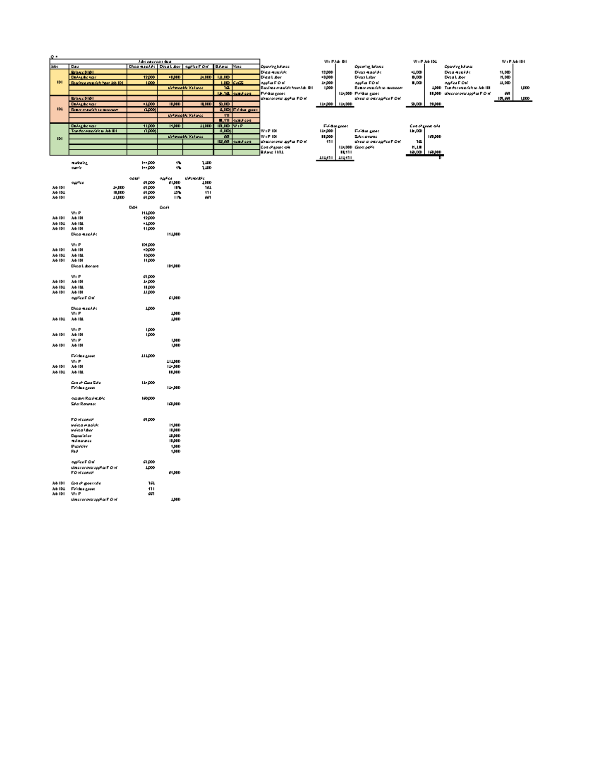 Job order - acc - Jobs Data Direct Materials Direct Labor Applied F.O ...
