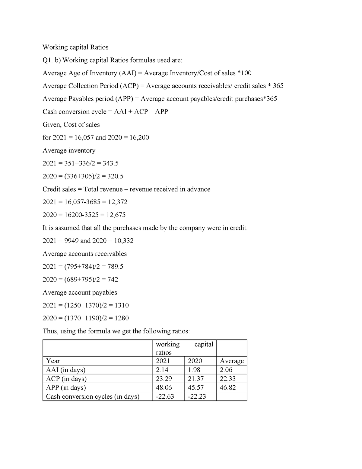 Working Capital Ratios - B) Working Capital Ratios Formulas Used Are ...