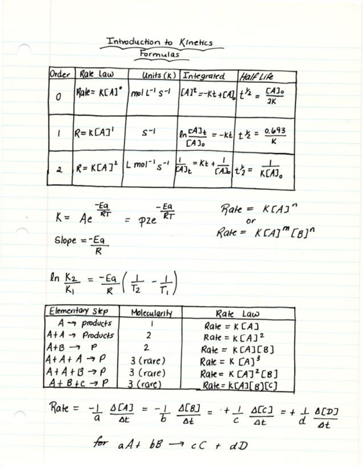Chapter 14 Intro to Kinetics - I'nhoduch‘on Jo Kinchcs W— W. I... CA 39 ...
