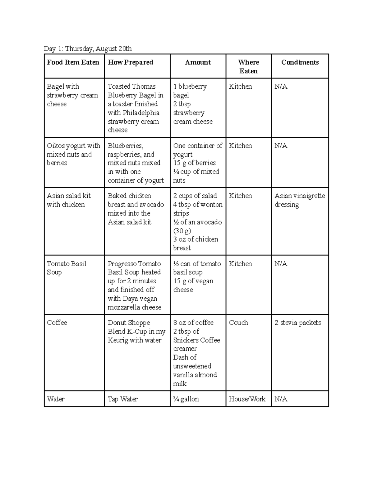 3-day-food-record-3-day-food-log-with-nutritional-information-day-1