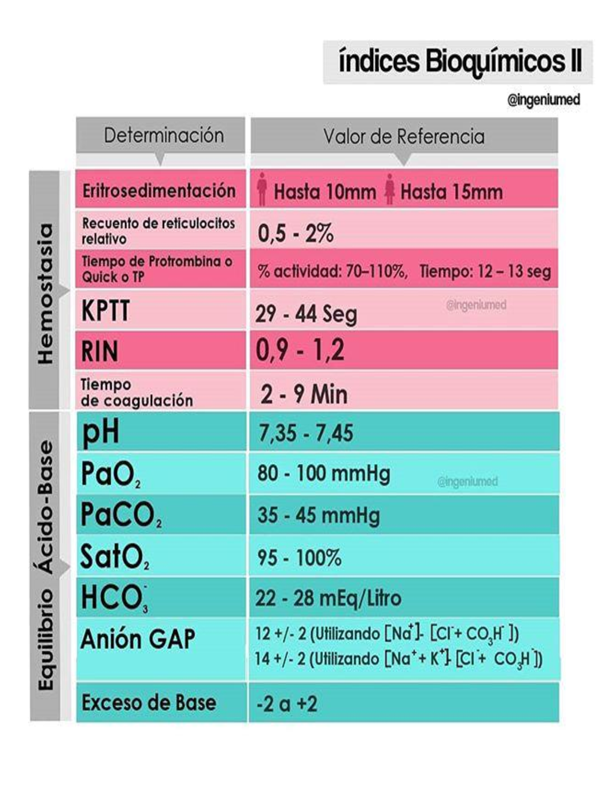 Valores Normales Clinicos Medicina Interna Studocu