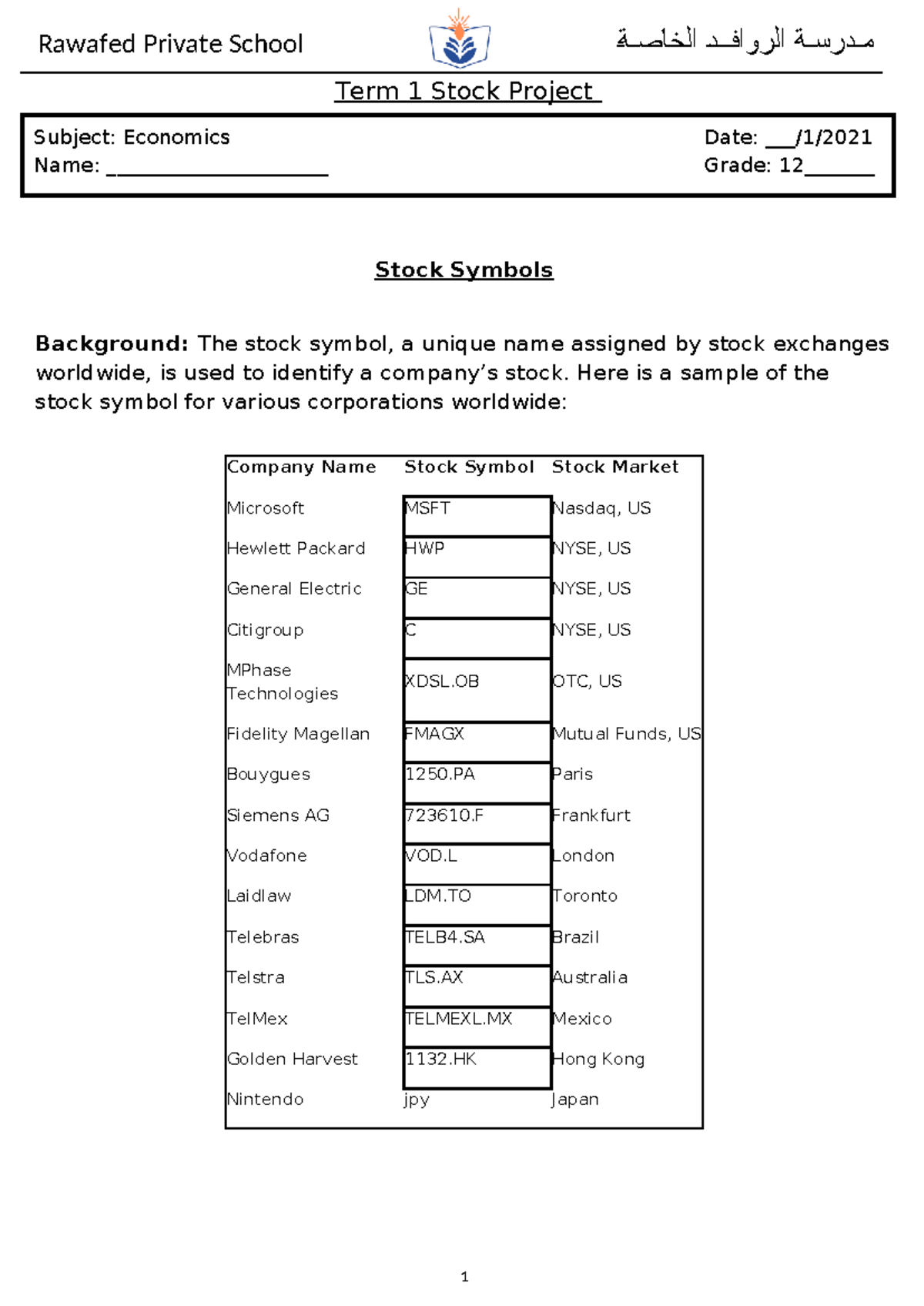 Economics stock project - Term 1 Stock Project Stock Symbols Background ...