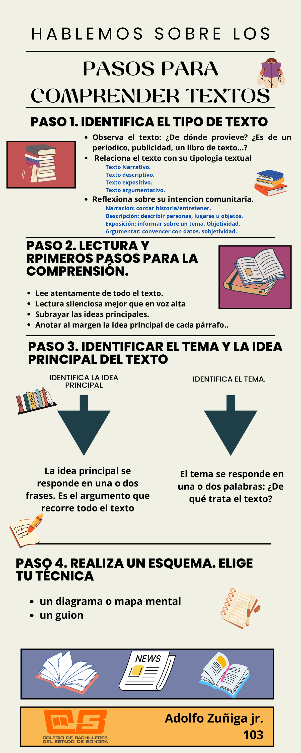 Pasos para comprender textos - PASOS PARA COMPRENDER TEXTOS H A B L E M ...