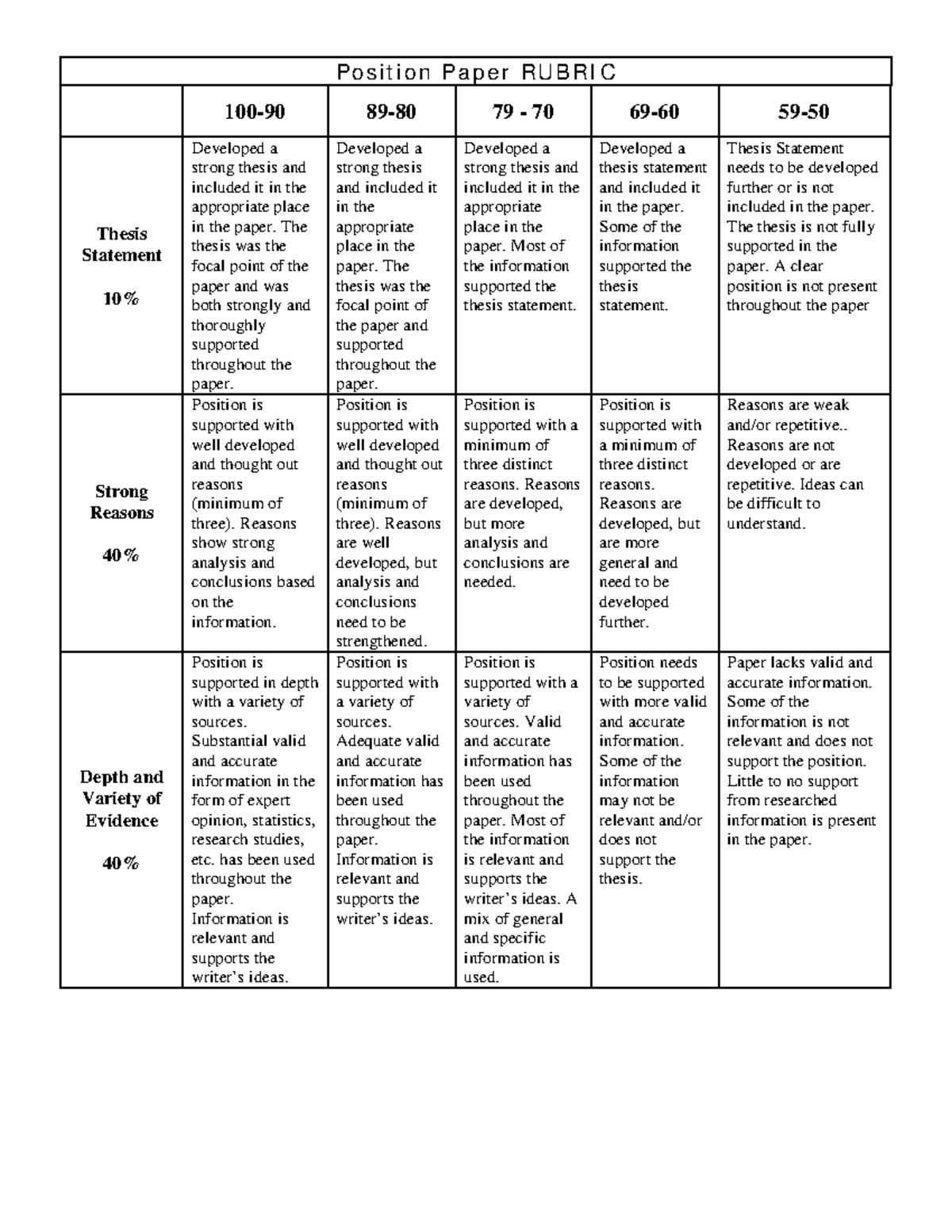 Position-Paper- Rubric - Position Paper RUBRIC 100-90 89-80 79 - 70 69 ...