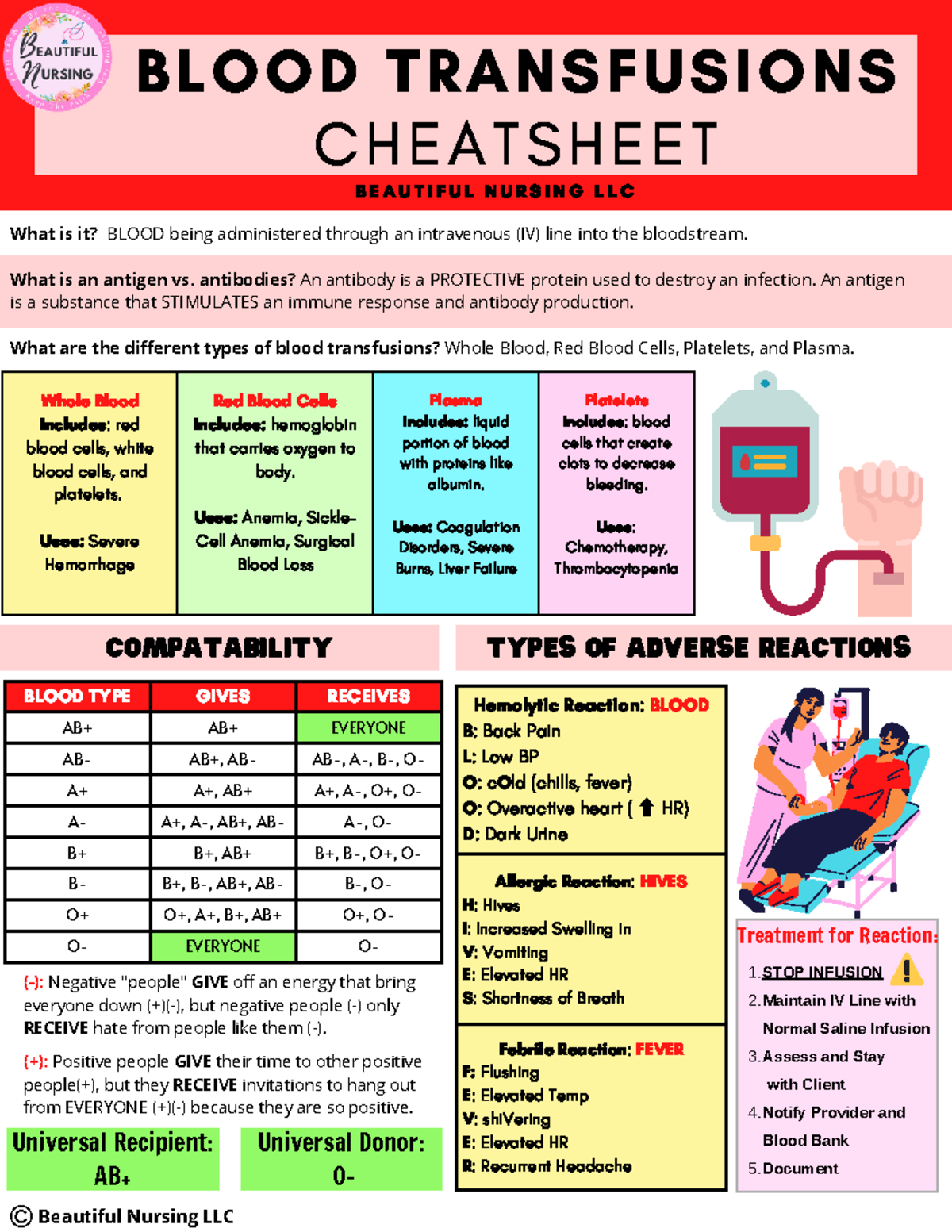 Blood Transfusions - B L O O D T R A N S F U S I O N S C H E A T S H E ...