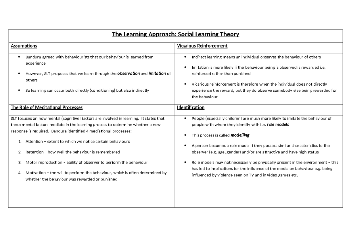 Social-Learning-Theory - The Learning Approach: Social Learning Theory ...