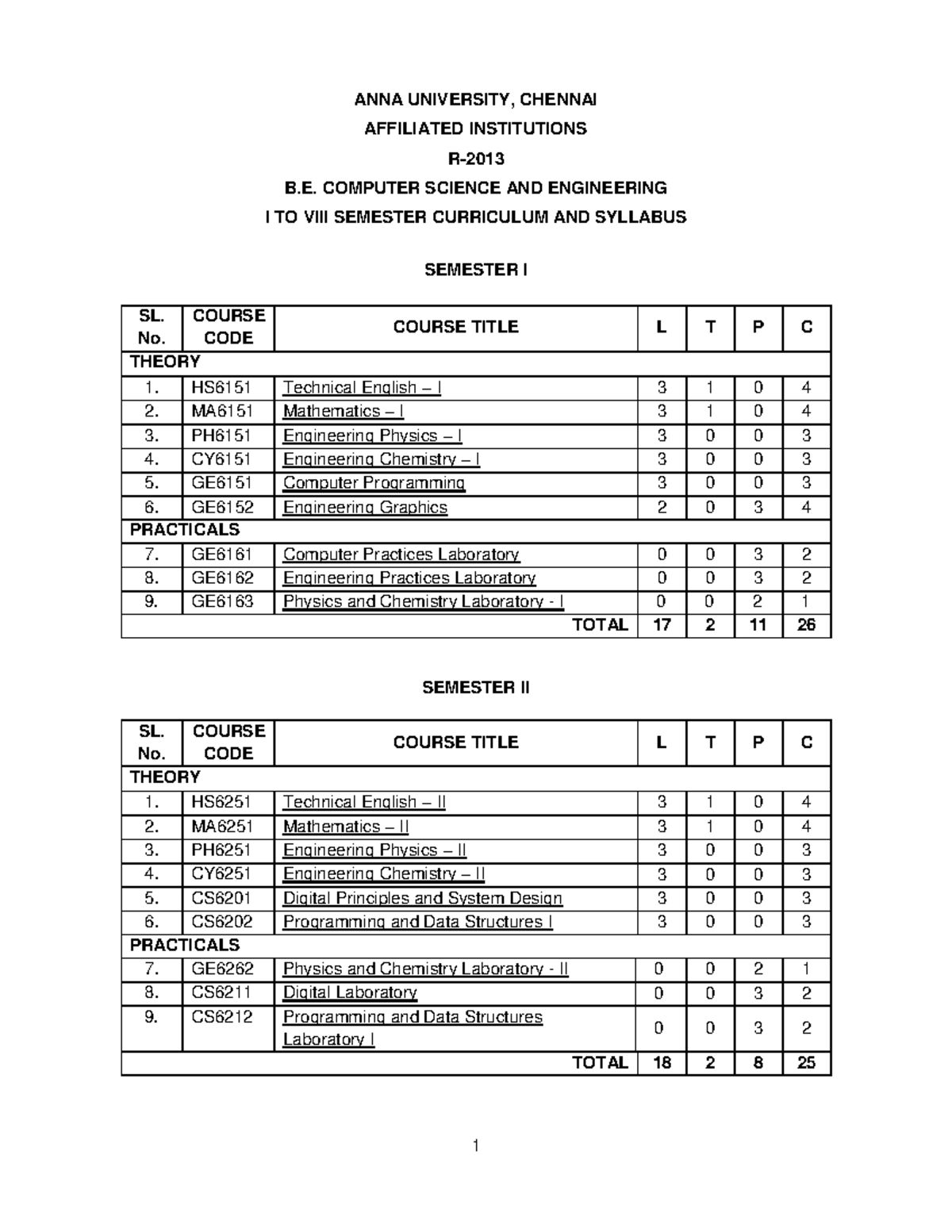 R2013-CSE - Regulation 2013 - ANNA UNIVERSITY, CHENNAI AFFILIATED ...