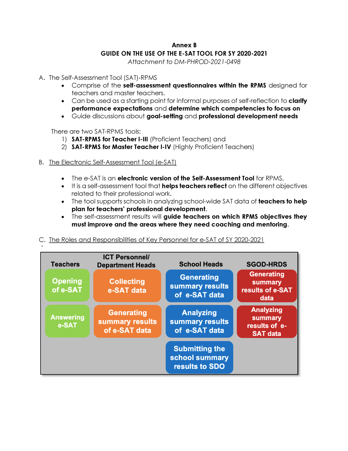 Annex B - Guide On The Use Of The E-SAT Consolidation Tool For SY 2020 ...