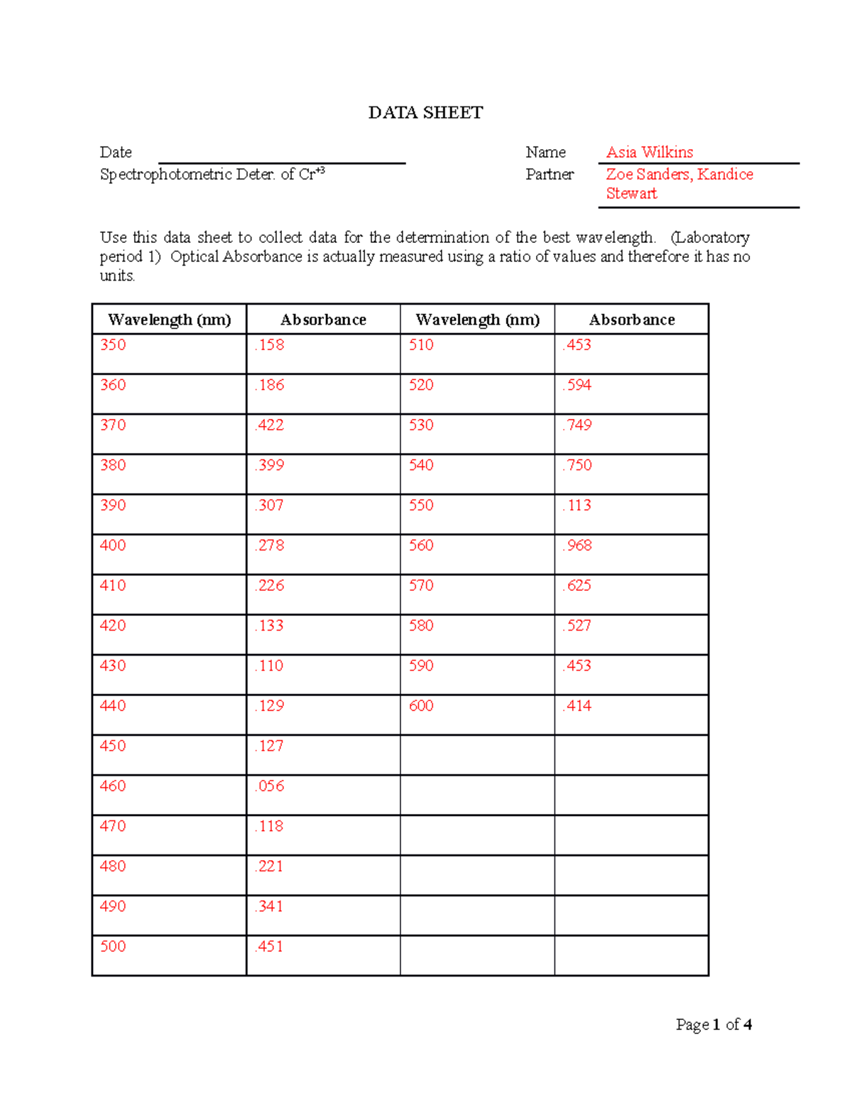 9 SpectrophotometryChromiumdatareportsheet DATA SHEET Date Name