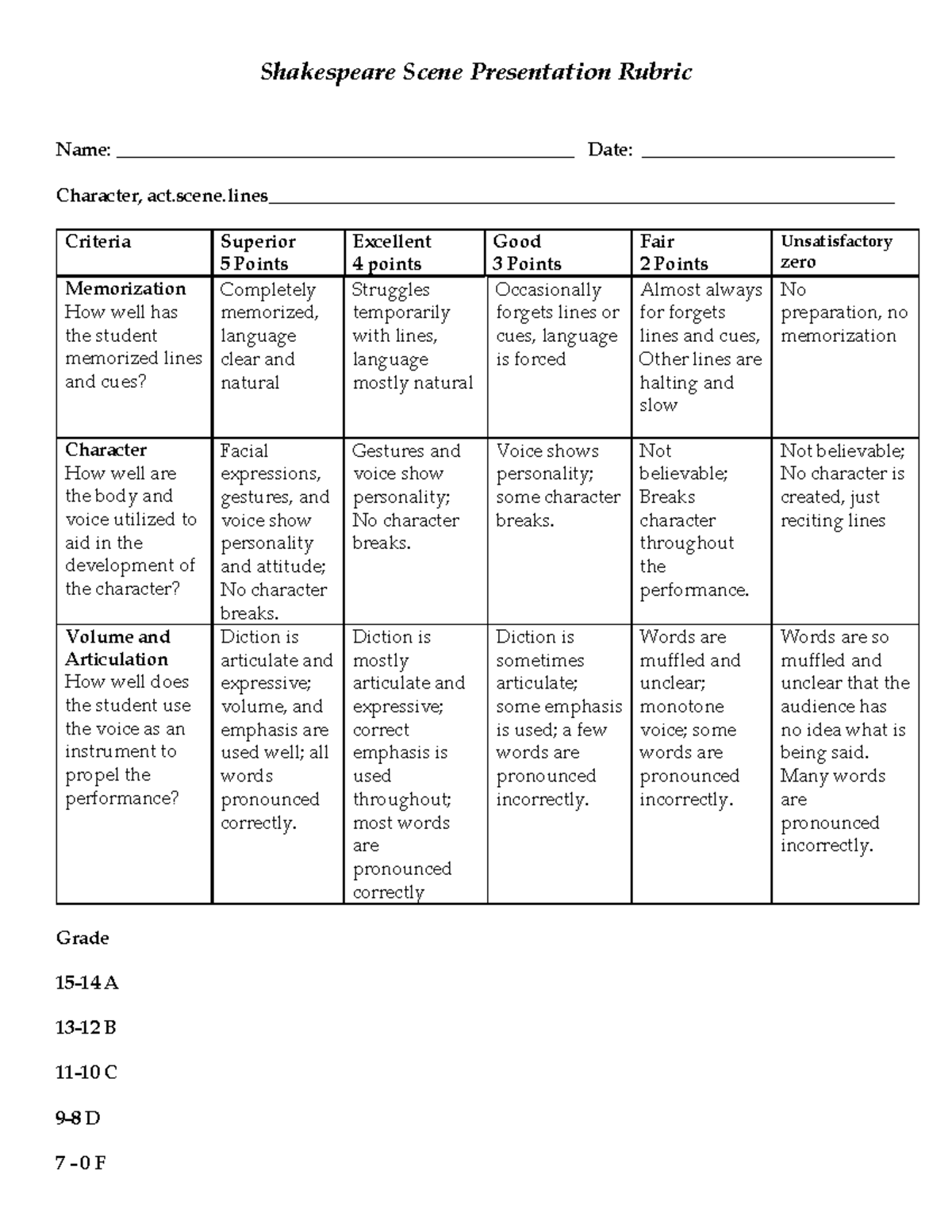 Shakespeare+Presentation+Rubric+2024 - Shakespeare Scene Presentation ...