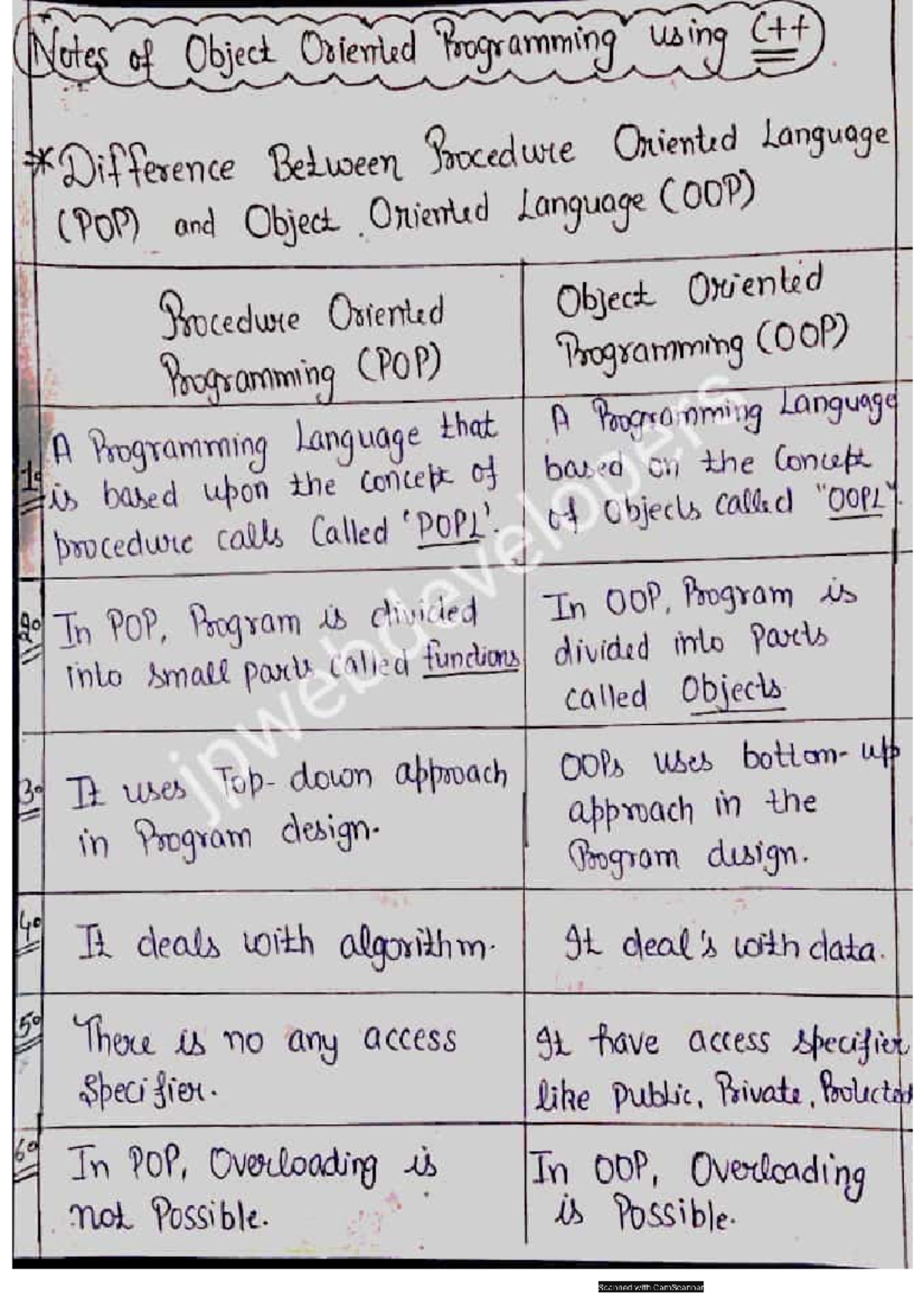 Pop vs oop - object oriented programming vs procediural oriented ...