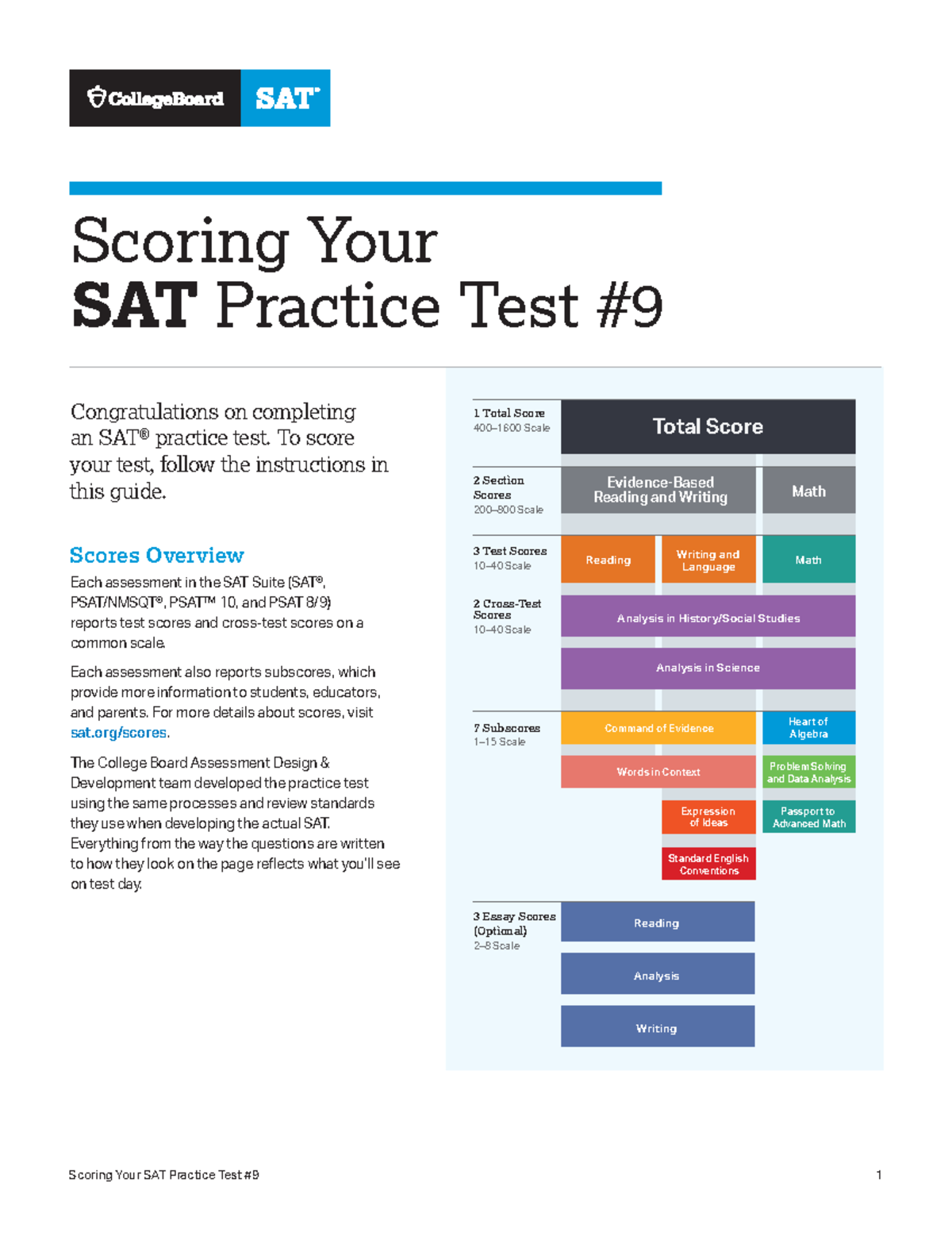 college board sat practice test 9 answers