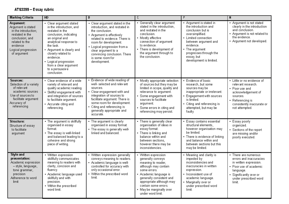 Marking Rubric - Essay - Marking Criteria HD D C P N Argument: Argument ...