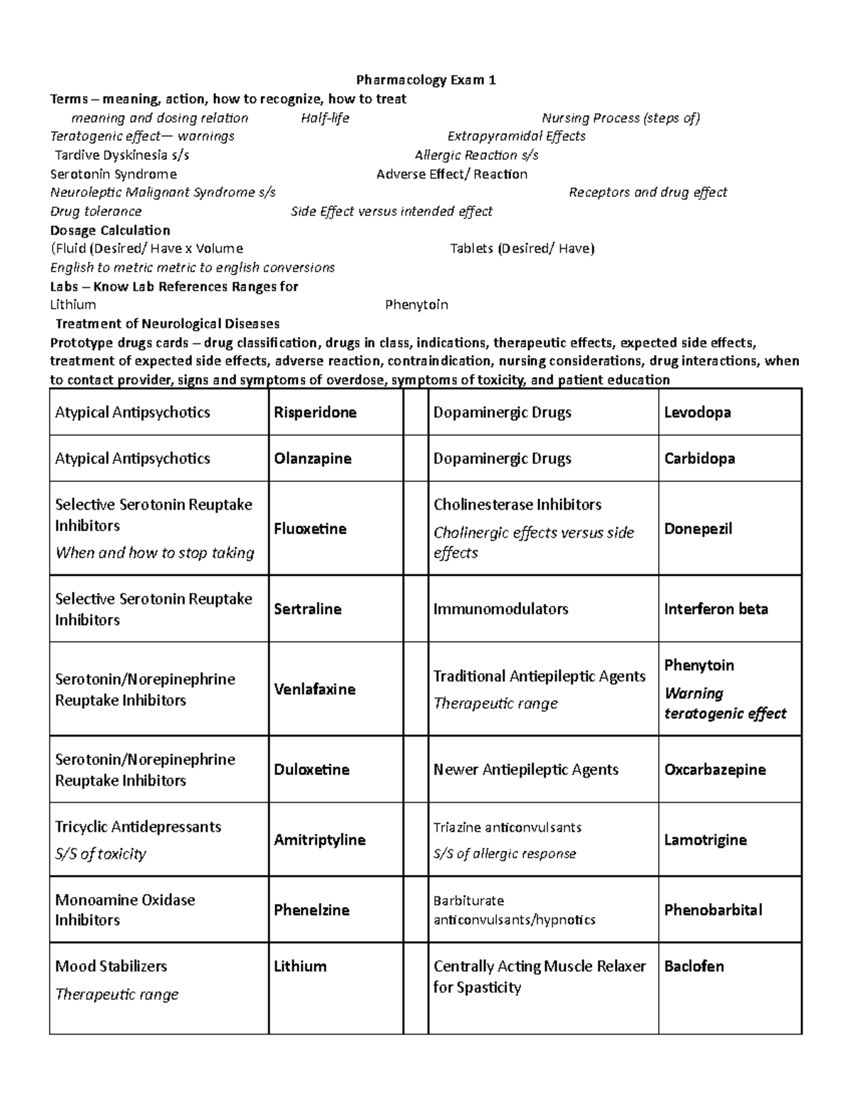 exam-1-study-guide-topics-for-exam-pharmacology-exam-1-terms