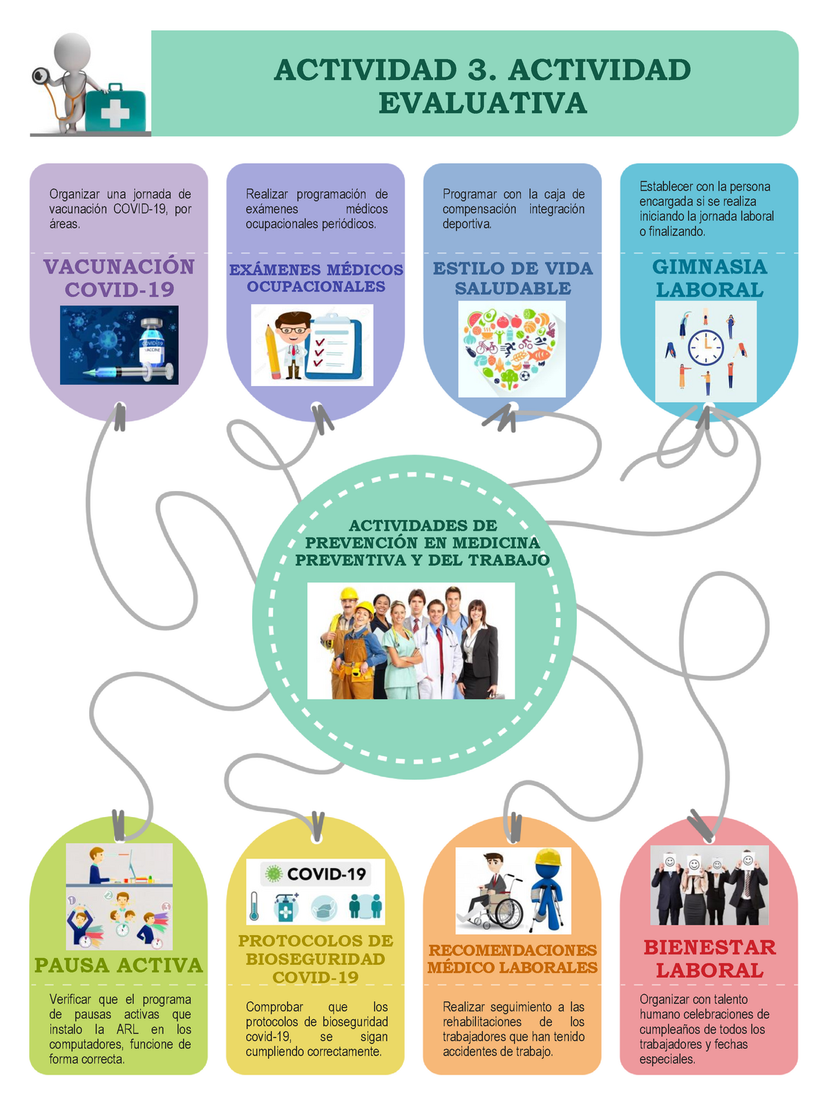Infografia Actividad 3 Medicina Preventiva Y Del Trabajo Medicina
