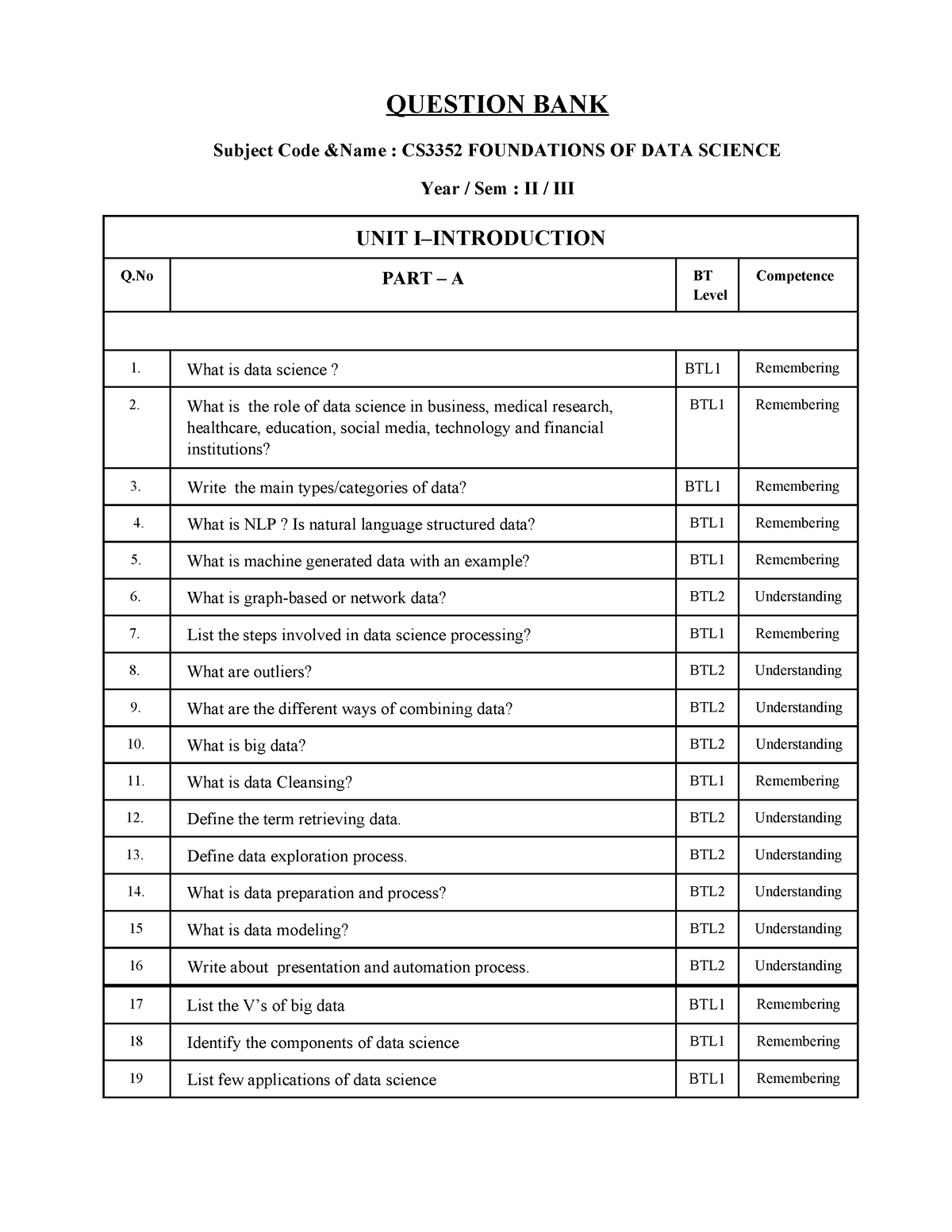 Fds Question Bank Question Bank Subject Code Andname Cs3352