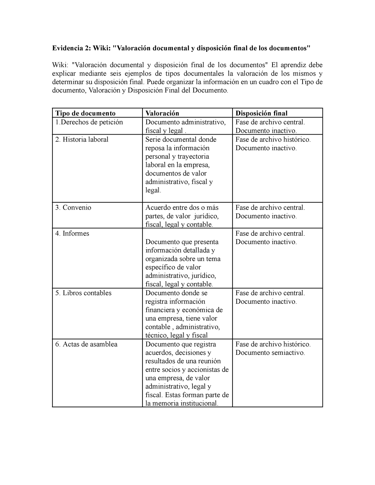 Evidencia 2 Wiki Valoración Documental Y Disposición Final De Los Documentos Evidencia 2 Wiki 9163