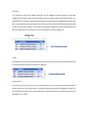 Tabla De Salarios M Nimos Construcci N De Bases De Datos