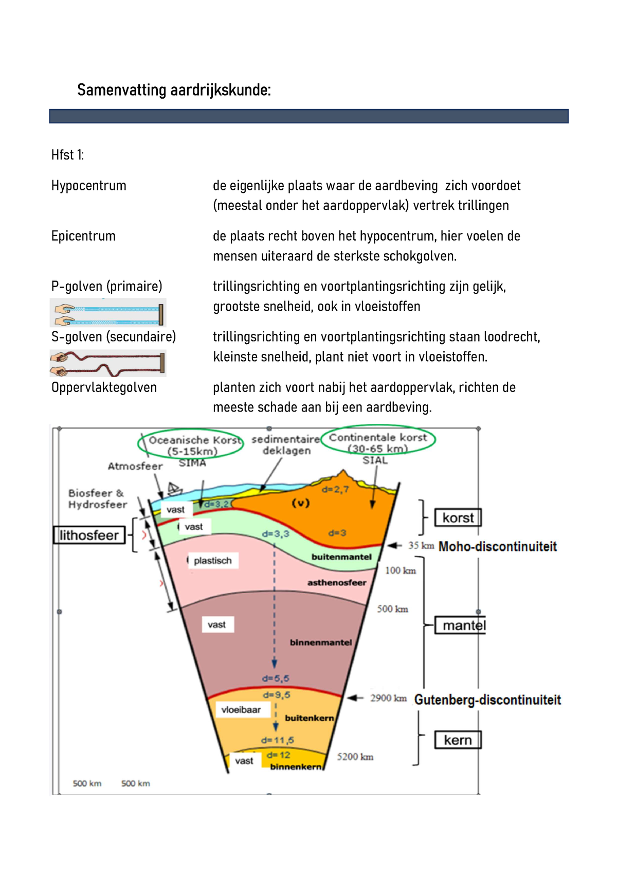 Aardrijkskunde Samenvatting Trimester 1 6de Jaar Samenvatting