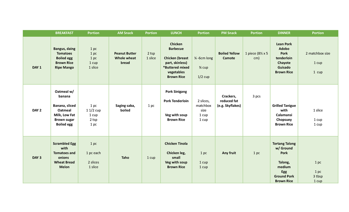 MEAL PLAN SAMPLE - BREAKFAST Portion AM Snack Portion LUNCH Portion PM ...