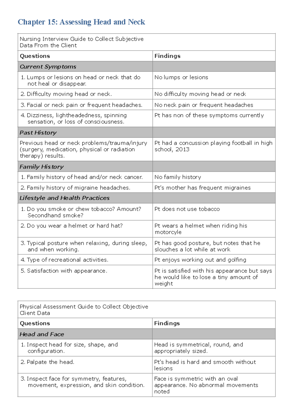 Head & Neck skills Practical - Chapter 15: Assessing Head and Neck ...